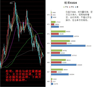 渤海華創(chuàng)(天津)商品貿(mào)易經(jīng)紀(jì)10月27日晚盤(pán)行情評(píng)述