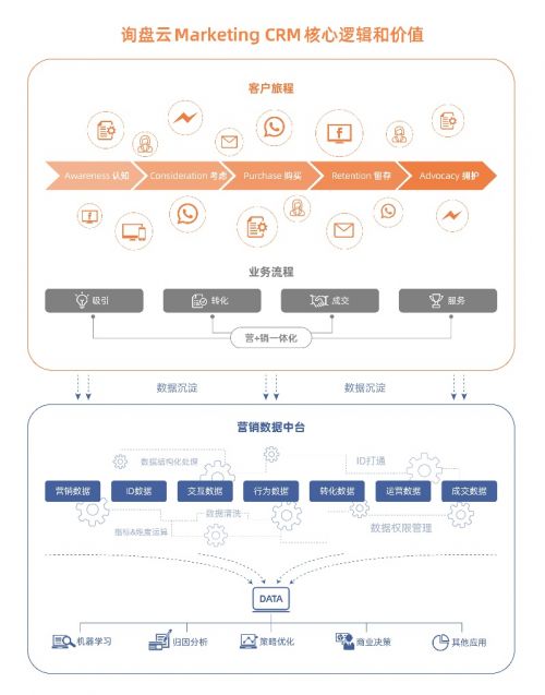 詢盤(pán)云再度斬獲年度最佳外貿(mào)營(yíng)銷(xiāo)SaaS產(chǎn)品，引領(lǐng)貿(mào)易經(jīng)紀(jì)數(shù)字化新浪潮