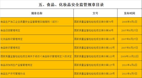 質(zhì)檢總局?jǐn)M廢止修訂百余部規(guī)章，強(qiáng)化國(guó)際貿(mào)易與食品安全監(jiān)管體系