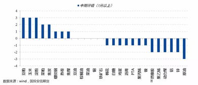 貿(mào)易戰(zhàn)升級(jí)下的策略性幸存與破局論——重置大宗商品的結(jié)構(gòu)化路線圖